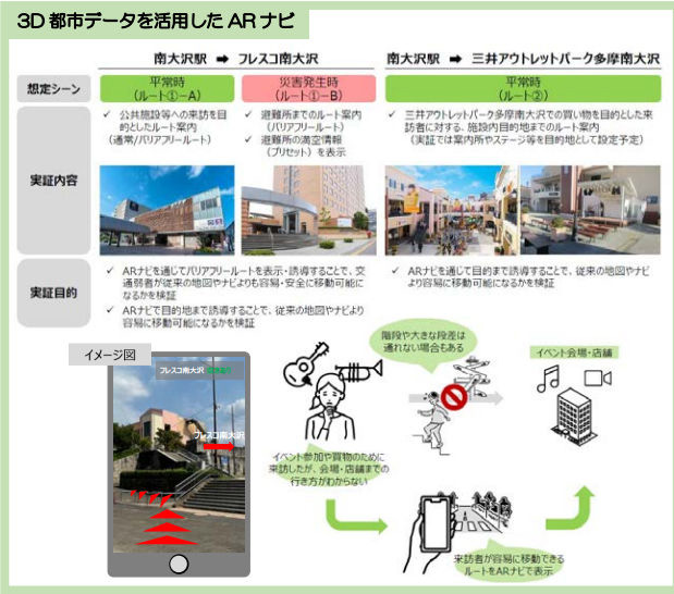 ARナビ（出典：南大沢スマートシティ協議会）　イメージ