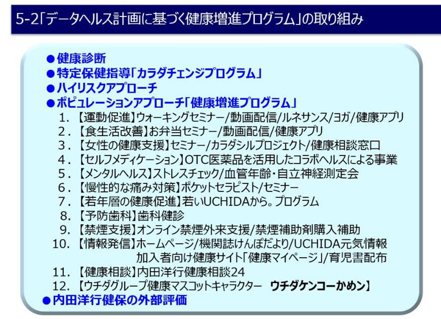 ポピュレーションアプローチの12施策（出典：内田洋行健康保険組合）　イメージ