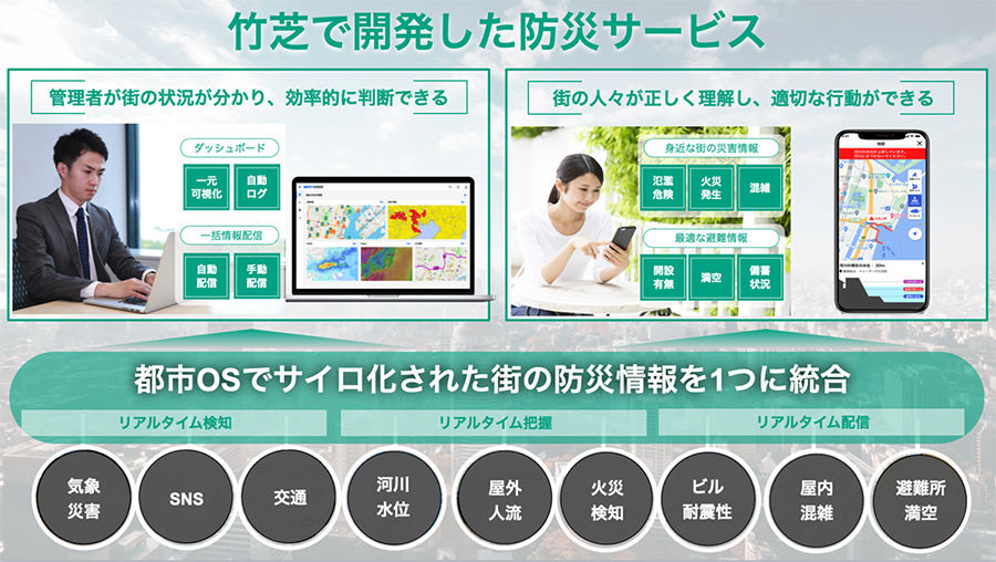 リアルタイムデータを活用した防災サービスの導入による防災力の強化(出典:ソフトバンク、東急不動産) イメージ