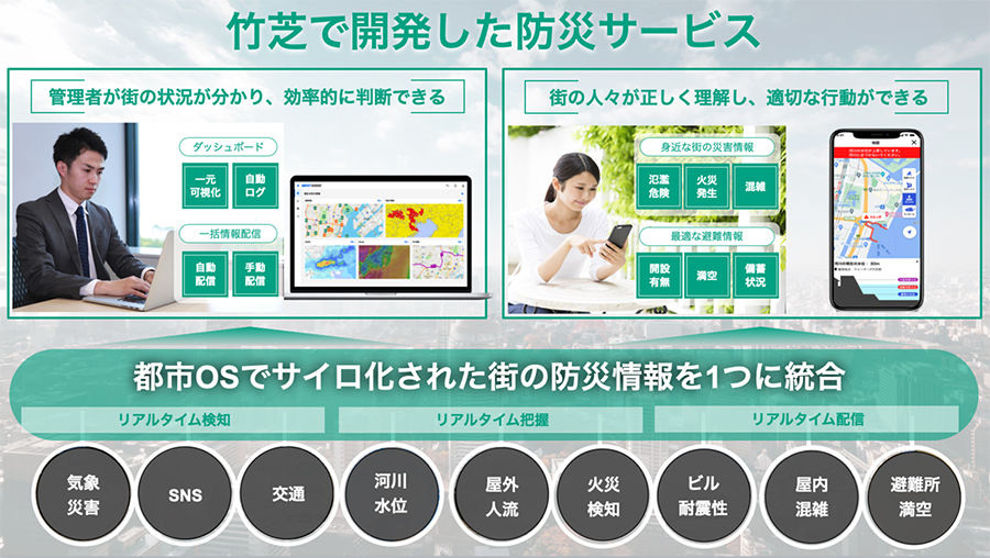 リアルタイムデータを活用した防災サービスの導入による防災力の強化（出典：ソフトバンク、東急不動産）　イメージ