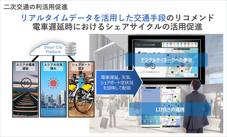 シェアサイクルの利用促進（出典：ソフトバンク、東急不動産）　イメージ