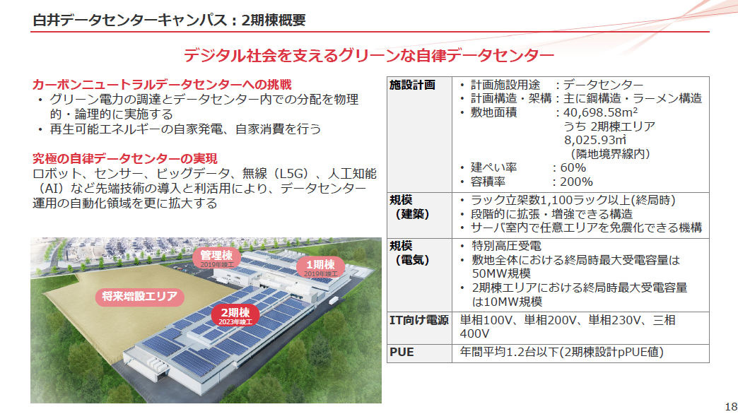 白井データセンター2期棟概要（出典：IIJ）　イメージ