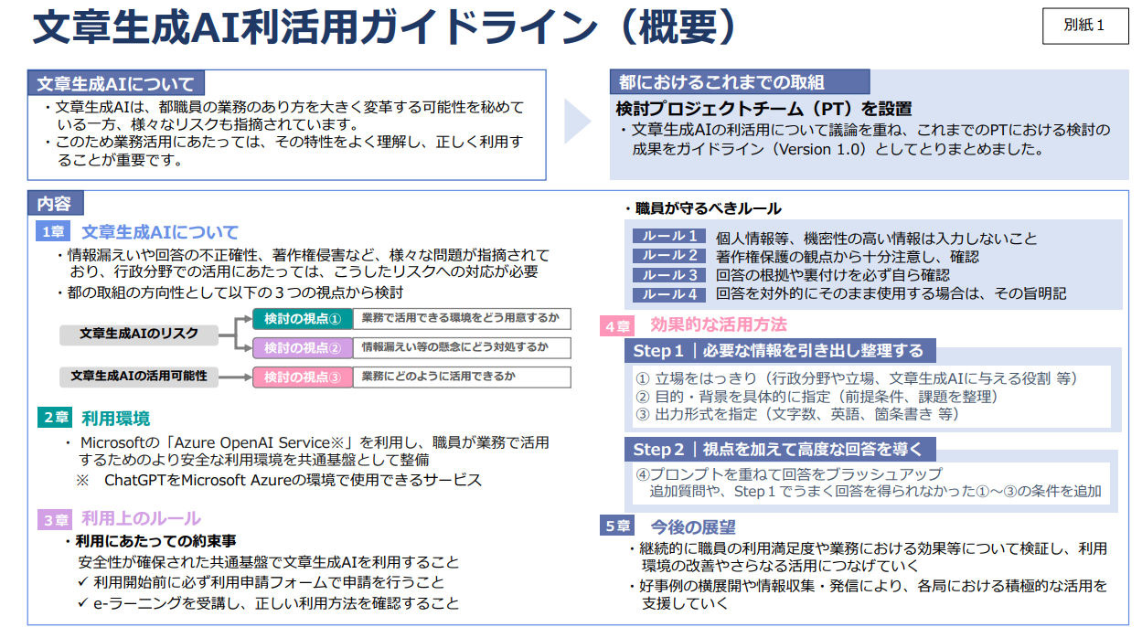 東京都の生成AIの利活用に関するガイドライン　イメージ