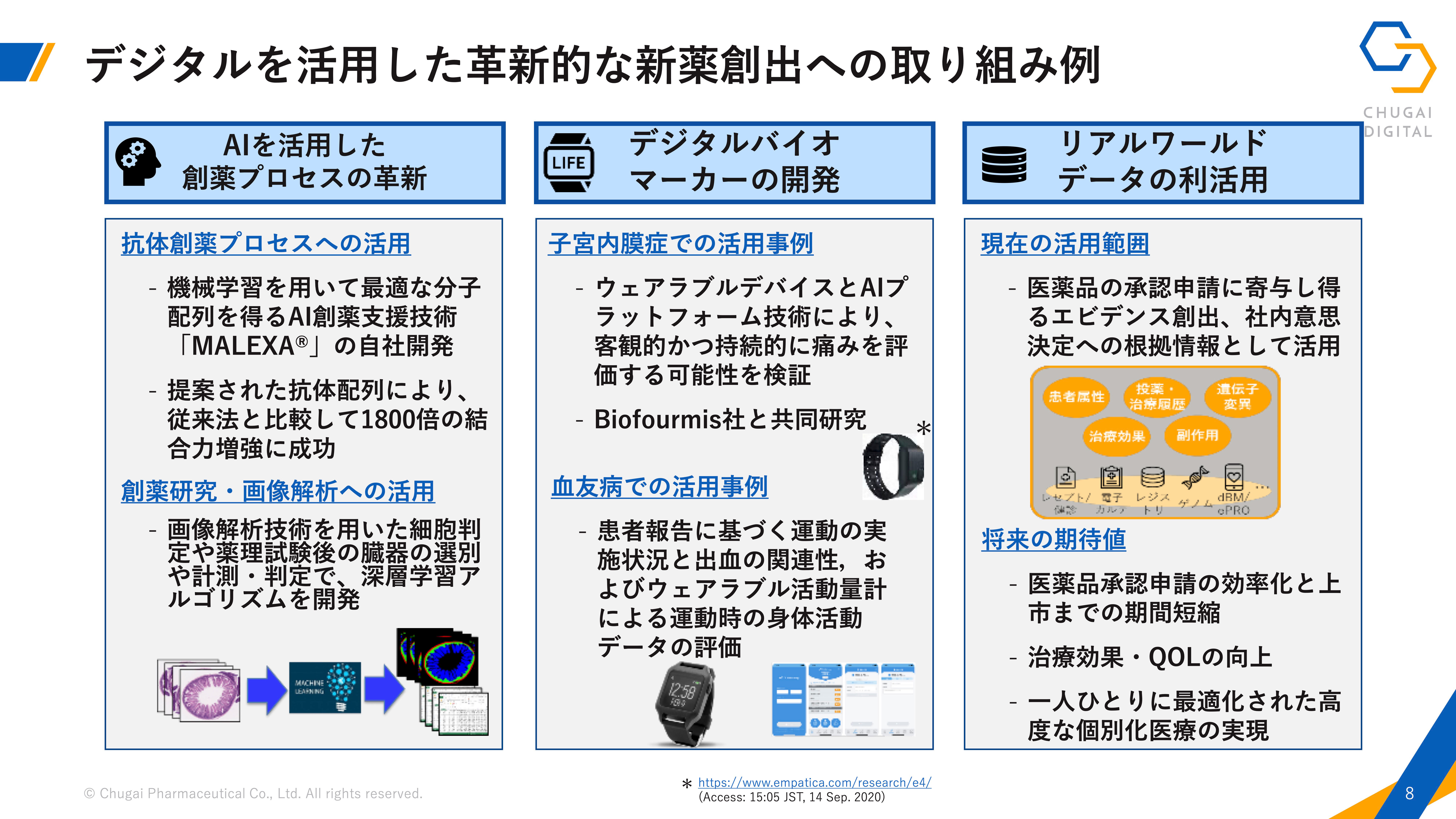 （図2）中外製薬が目指すデジタルを活用した創薬の取り組み（出典：「中外製薬のDX推進への取り組み」より引用）　イメージ