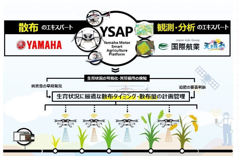 井関農機とのサービス連携イメージ　イメージ