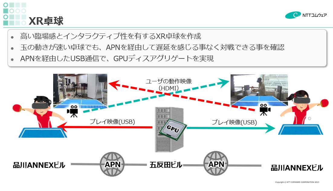 「XR卓球」の概要（出典：NTTコムウェア）　イメージ