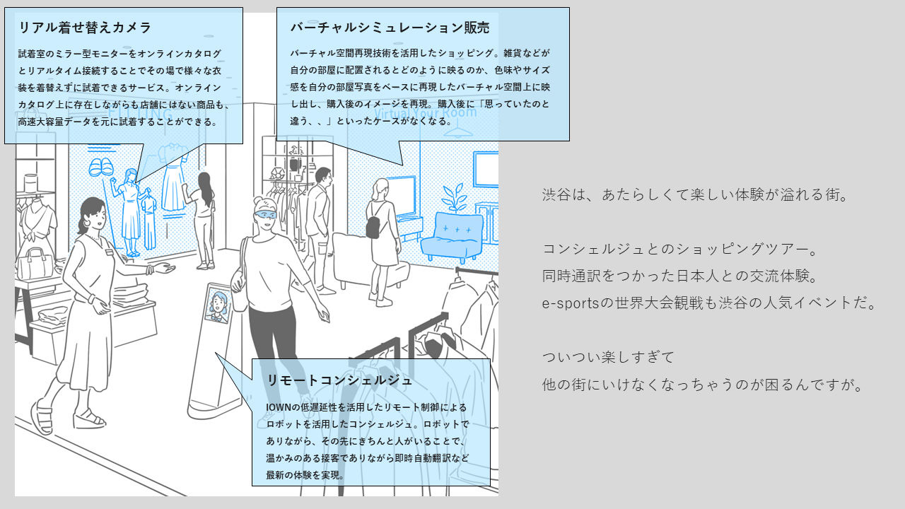 次世代商業フロアのイメージ（出典：日本電信電話）　イメージ