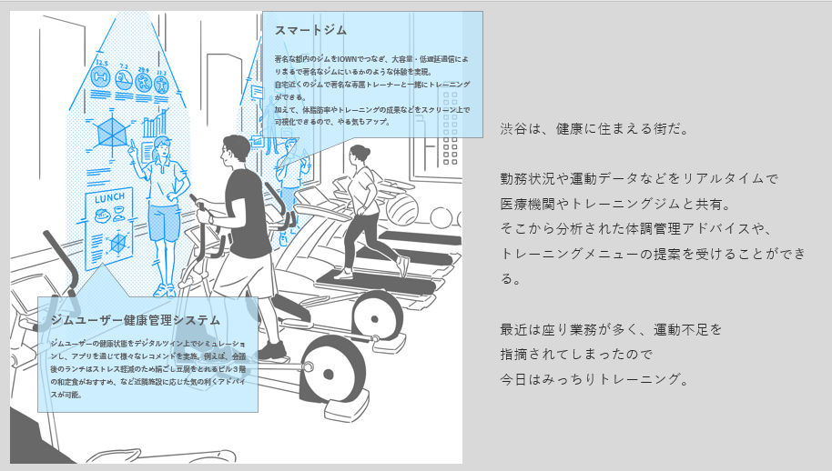 スマートジムのイメージ（出典：日本電信電話）　イメージ