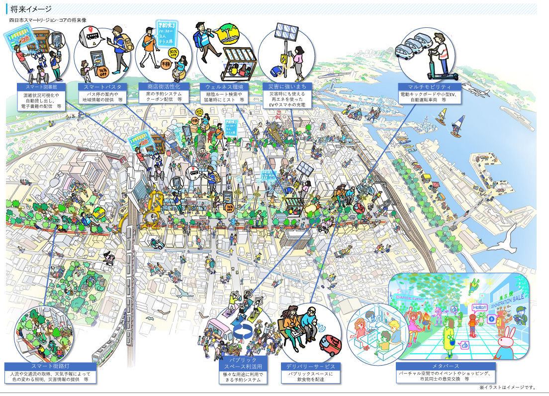 四日市市のスマート化のイメージ（出典：四日市市都市再生協議会）　イメージ