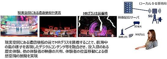 観光分野におけるローカル5Gの実証のイメージ（出典：総務省）