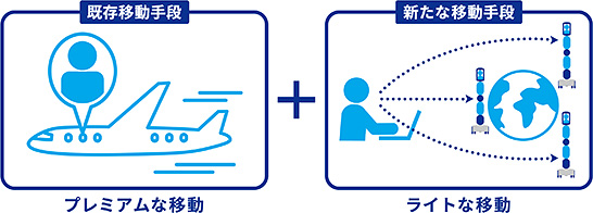 パソコンがあれば可能なライトな移動手段を提供（資料提供：avatarin）