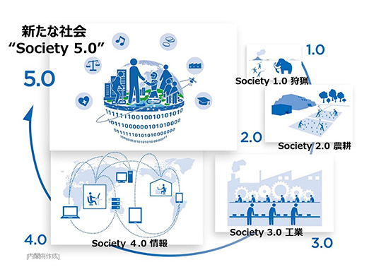 （図1）内閣府が描く「Society 5.0」（出典：内閣府の資料）