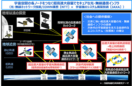 （図1）内閣府が描く「Society 5.0」（出典：内閣府の資料）