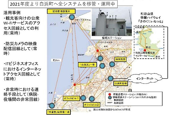 （図2）和歌山県白浜町で活用されているNerveNet（資料提供：NICT）