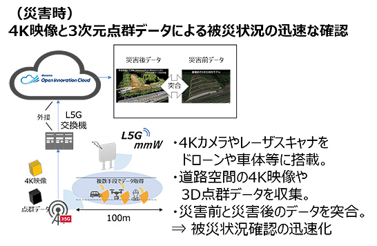 （図3）災害時における5Gを活用した被災状況の迅速な確認の実証実験（出典：「令和3年度 課題解決型ローカル5G等の実現に向けた開発実証」実証事業企画概要）