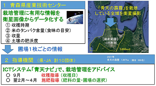 （図2）青森県産業技術センターが水田ごとに情報をデータ化（出典：青森県産業技術センター）　イメージ