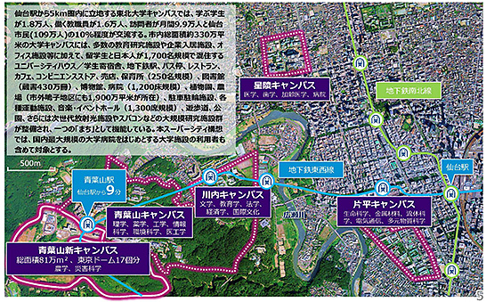 （図2）「仙台市×東北大学 スーパーシティ構想」で未来都市と仮定される東北大学のキャンパス（仙台市の公開資料より引用）　イメージ