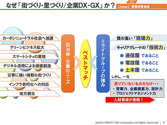 （図2）ミライト・ワンが持つ街づくり・里づくりの強み　イメージ