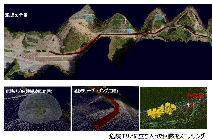 (図4)デジタルツインによって安全阻害リスクを最小化(資料提供:EARTHBRAIN)