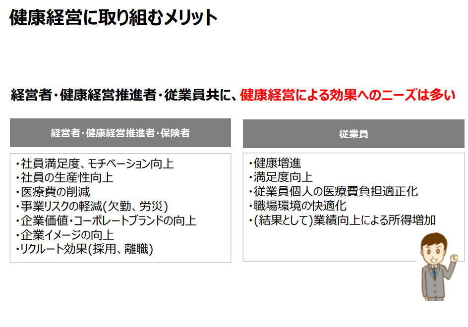 健康経営に取り組むメリット（出典：カゴメ）