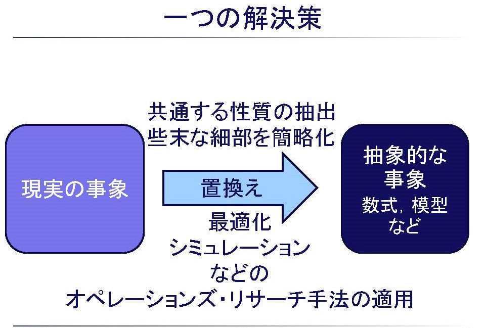 オペレーションズ・リサーチ（出典：電力中央研究所）