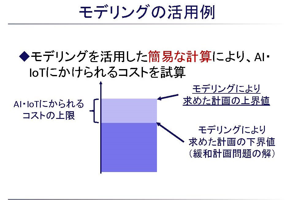 モデリングにより求めた計画の上界値と、モデリングにより求めた計画の下界値の差がIT投資にかけられる費用の上限になる（出典：電力中央研究所）