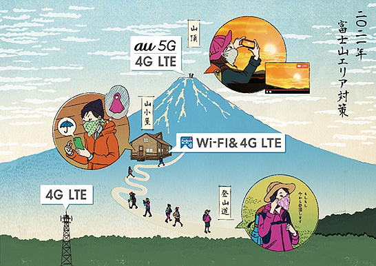 富士山のエリア対策のイメージ（KDDIの報道発表から引用） イメージ