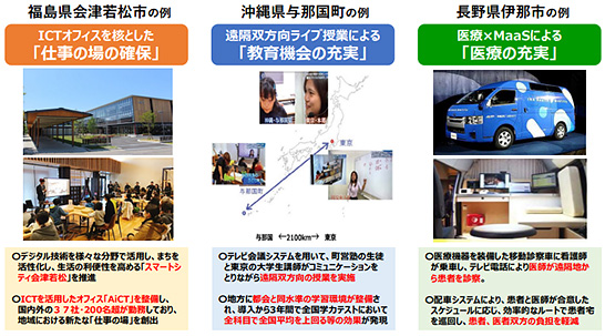 デジタル化による地域課題解決のモデル事例（2021年11月 デジタル田園都市国家構想実現会議 配付資料より引用） イメージ