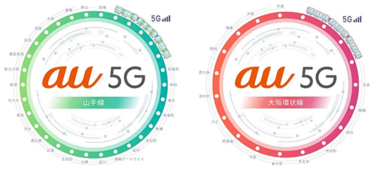 「鉄道路線5G化」を宣言したKDDIは、2021年9月、JR東日本の山手線とJR西日本の大阪環状線の駅間を5Gエリア化（KDDI発表資料より引用） イメージ