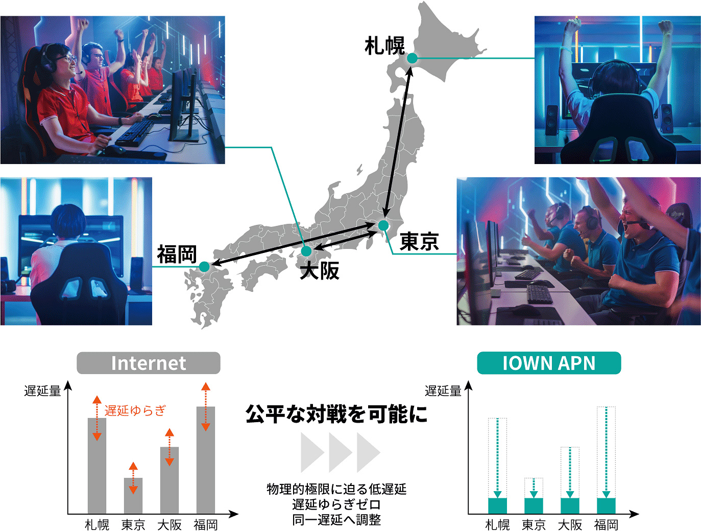 eスポーツイベントへのAPN技術の適用イメージ（出典：NTTニュースリリース） イメージ