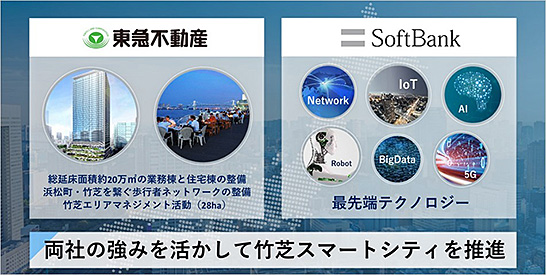 竹芝スマートシティ構想（出典：ソフトバンクプレスリリース） イメージ