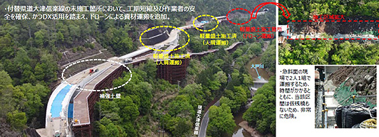 （図2）大戸川ダムにおける大型ドローンの活用（出典：国土交通省の資料より）　イメージ