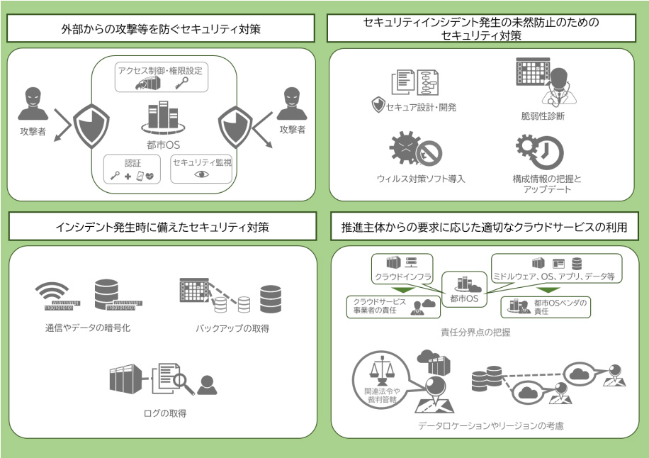 都市 OS におけるセキュリティ対策のイメージ（出典：総務省｜スマートシティセキュリティガイドライン（第 2.0 版））