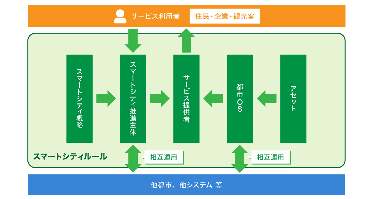 （参考：内閣府｜SIPサイバー/アーキテクチャ構築及び実証研究の成果公表）