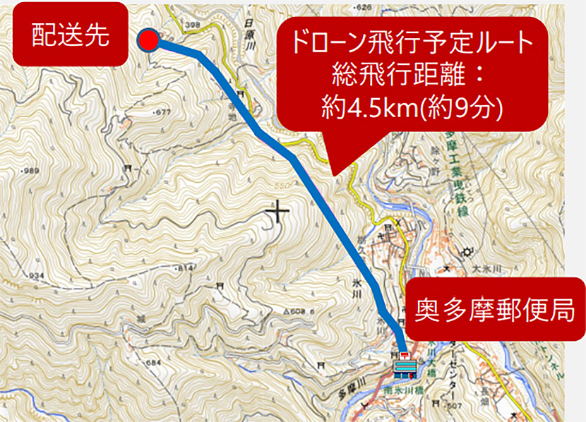 （出典：日本郵政グループ｜ドローンによる配送の実施）