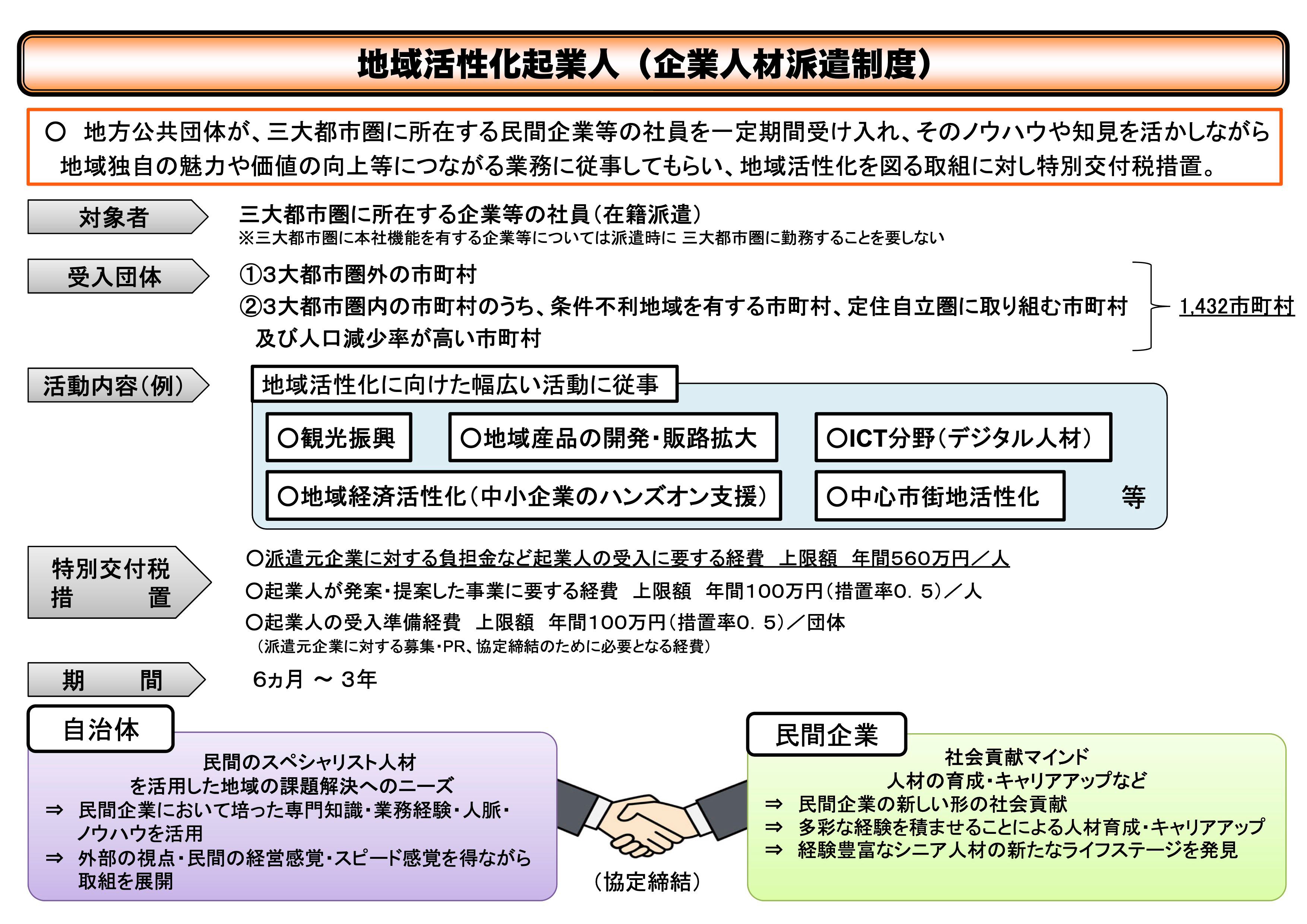 （図1）地域活性化起業人制度の概要（出典：総務省の公開資料より）