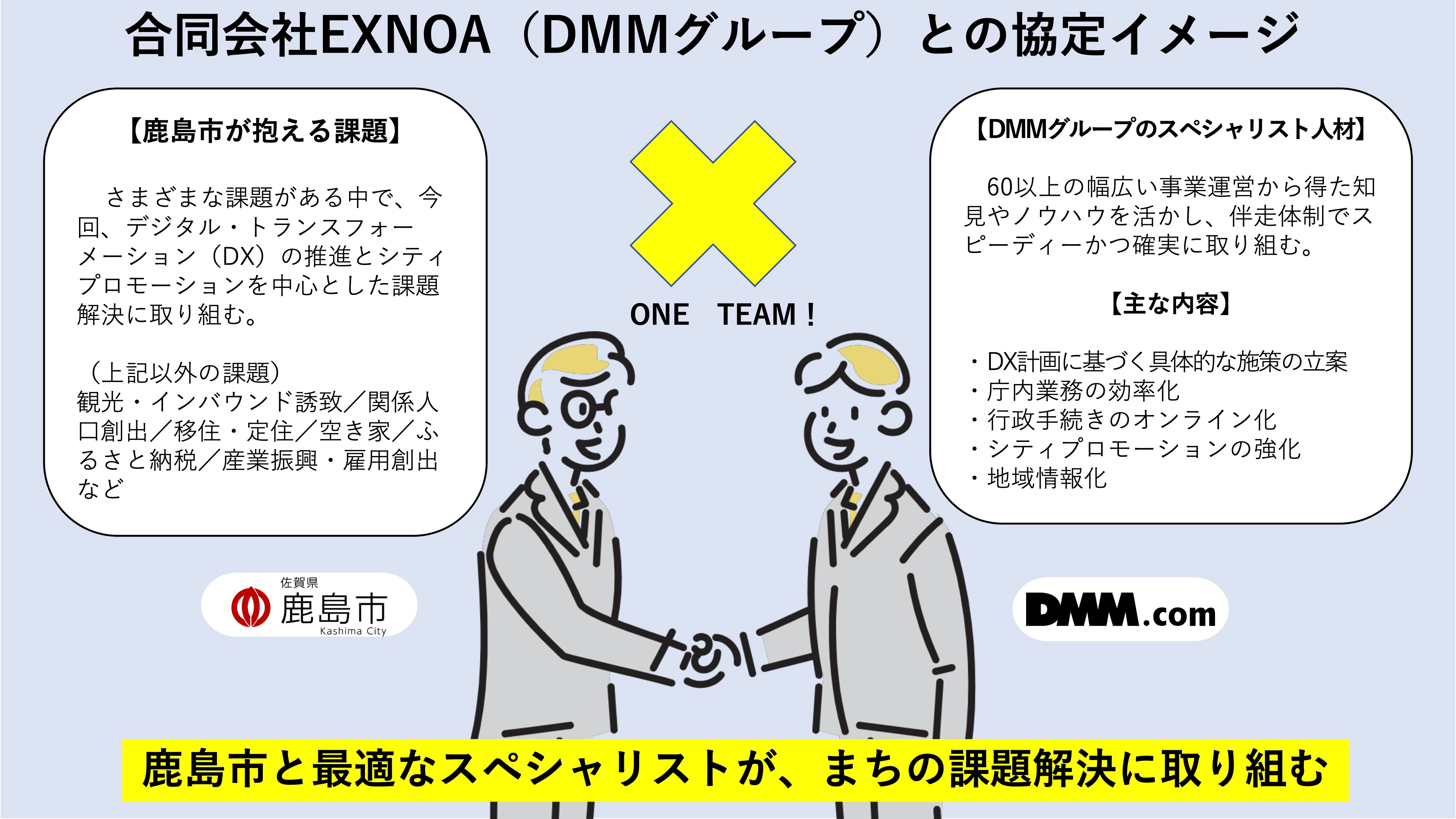 （図2）地域活性化起業人を派遣したEXNOAと鹿島市の協定イメージ（出典：鹿島市の公開資料より）