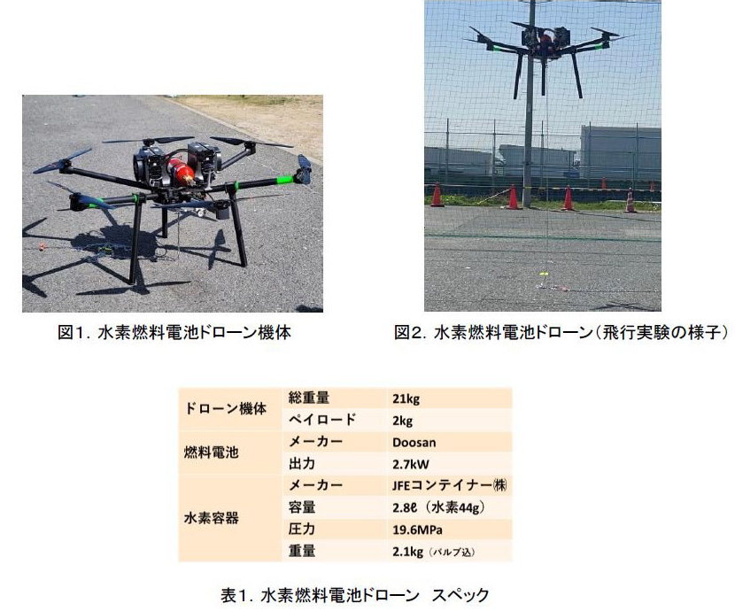 （出典：株式会社ミライト・ワン｜「水素燃料電池ドローン」の開発および試験飛行に成功） イメージ