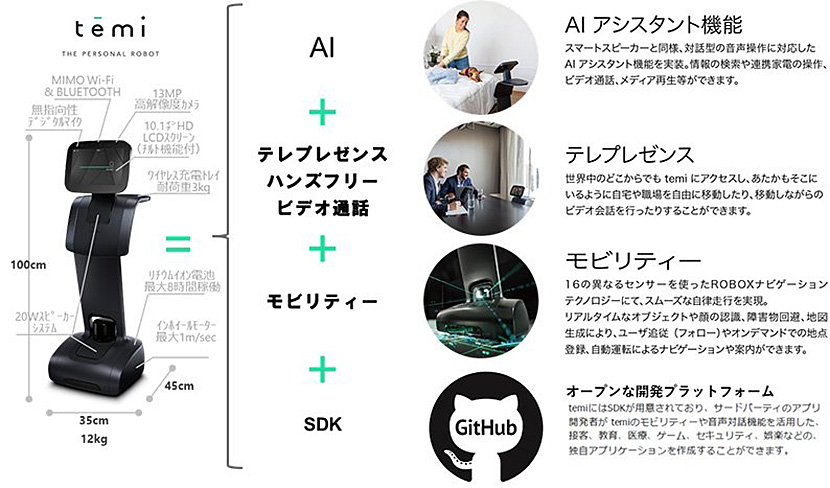 （出典：株式会社ミライト・ワン｜AI コミュニケーションロボット'temi'） イメージ
