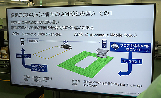 AGVとAMRの違い イメージ