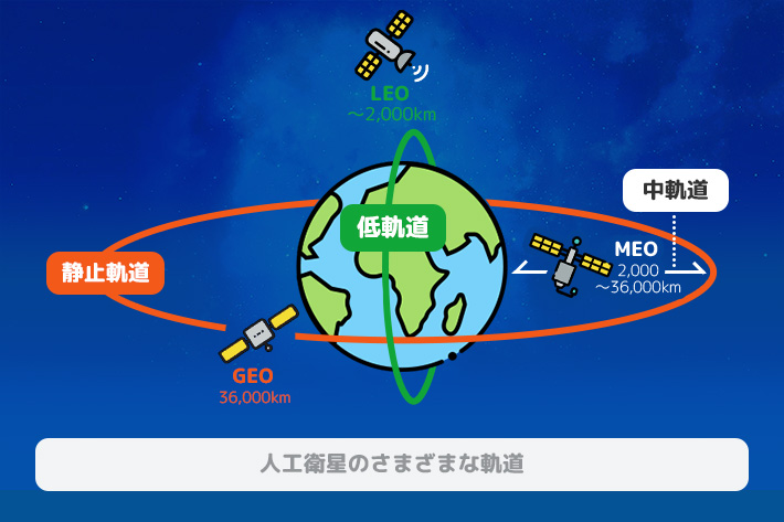 静止軌道と低軌道の高さの違い（出典：JAXAのWebページより引用）　イメージ