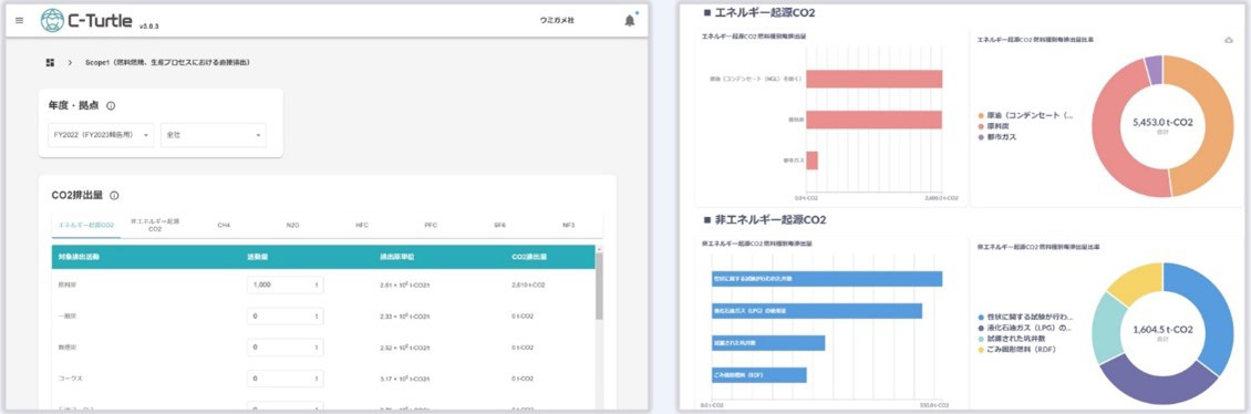 （図2）NTTデータが提供する「C-Turtle」の画面イメージ（出典：NTTデータの資料より抜粋）　イメージ