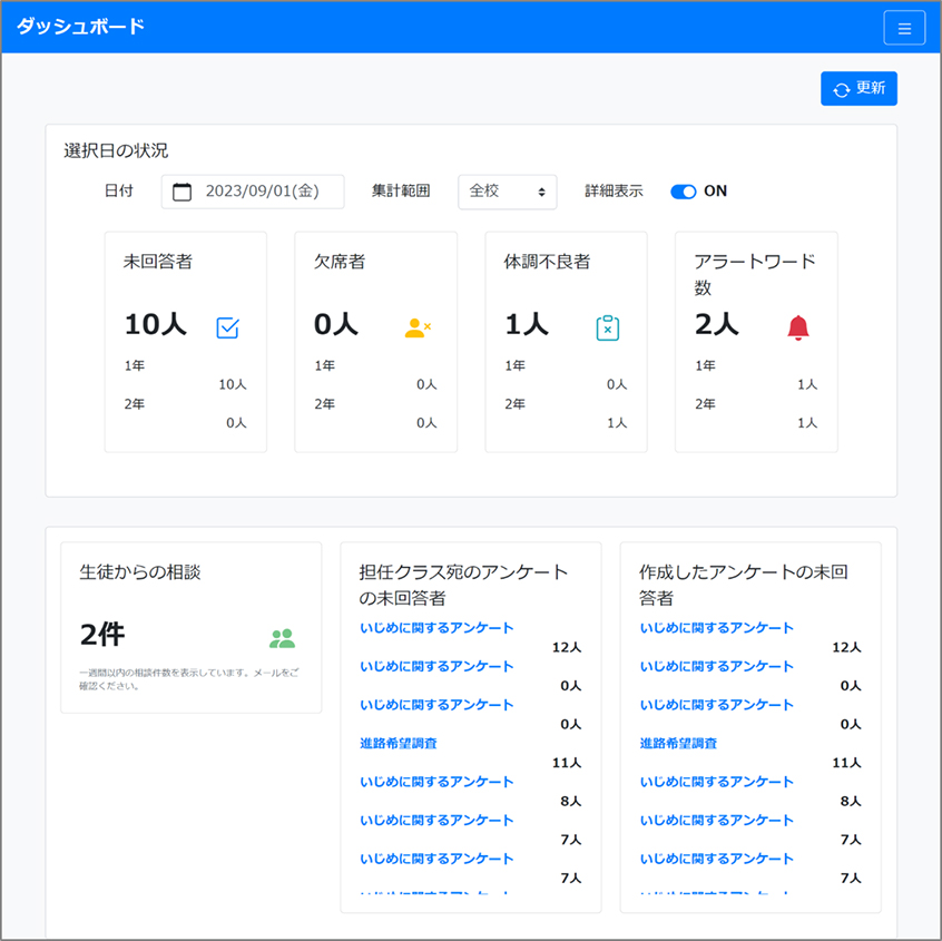 ダッシュボード画面