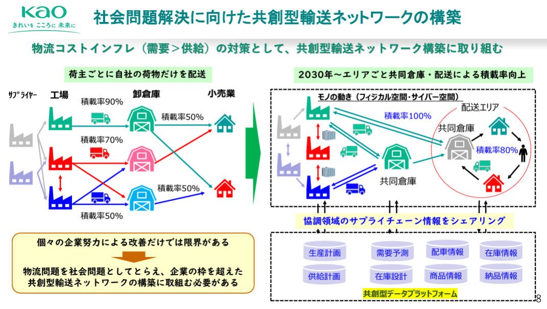 共創型輸送ネットワークを構築（出典：花王）　イメージ