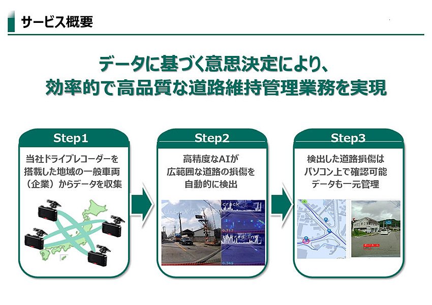 (図2)「ドラレコ・ロードマネージャー」概要(出典: 三井住友海上火災保険) イメージ