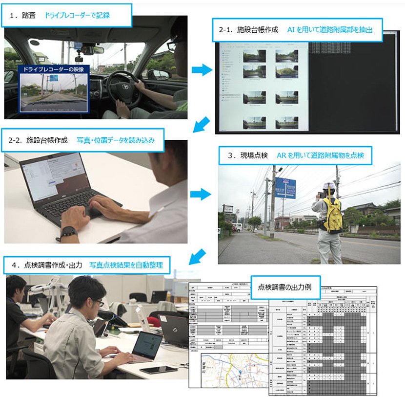 (図3)「道路附属物維持管理システムの処理フロー(出典:古川電工) イメージ