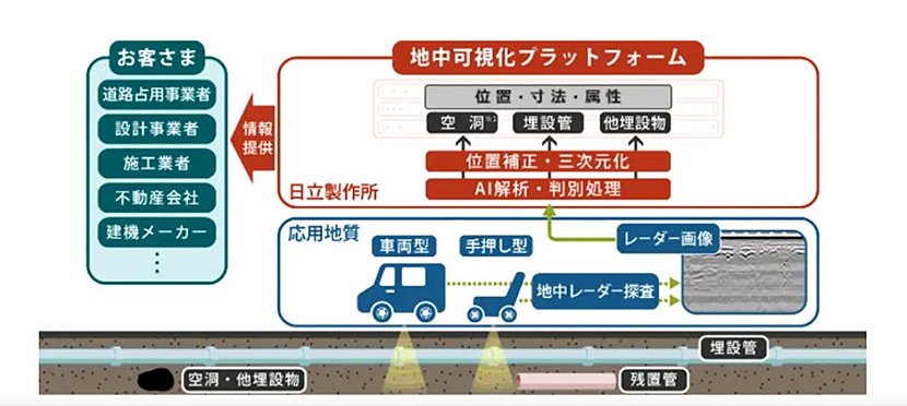 (図5)「地中可視化サービス」(出典:応用地質) イメージ