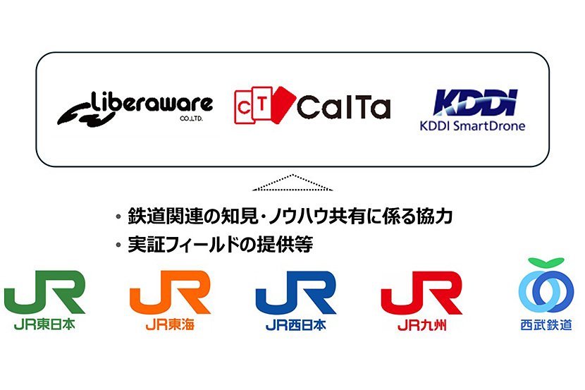 （図1）Project SPARROWのスキーム（出典：JR東日本のプレスリリースより引用）　イメージ