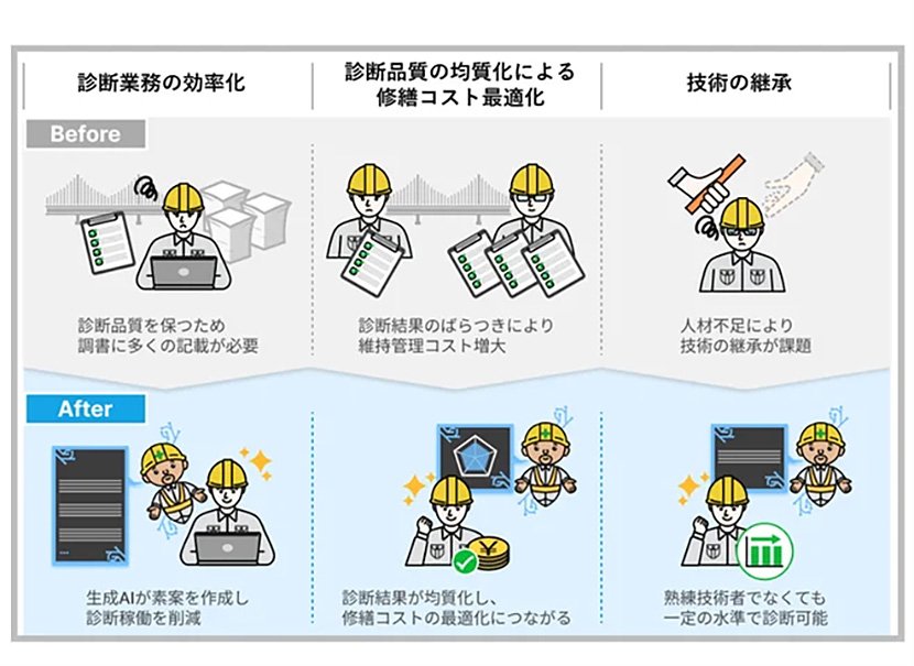 （図3）実証実験での評価イメージ（出典：NTTコムウェアのプレスリリースより引用）　イメージ