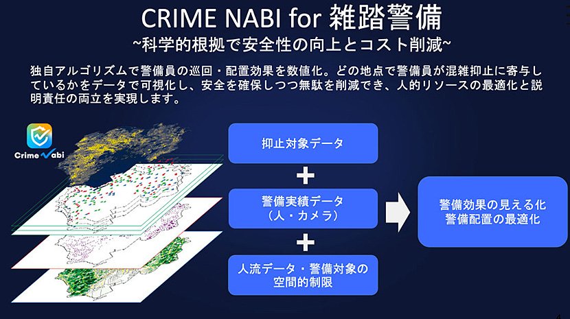 (図3)CRIME NABIが警備データを統合し、最適配置を提案するイメージ図(出典:AIK) イメージ